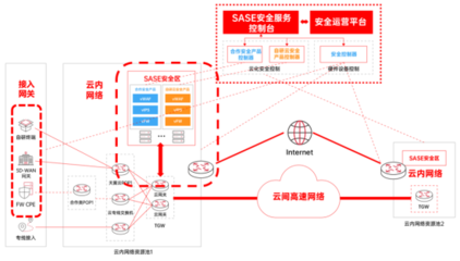 《中国电信天翼云PON SD-WAN技术白皮书》来了,这份技术指南不要错过!